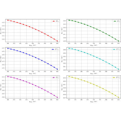 Figure 21