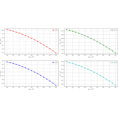 Figure 18