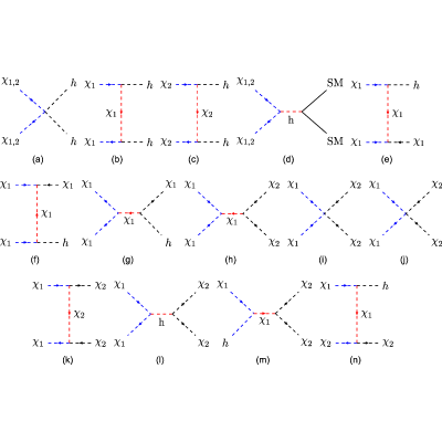Figure 12