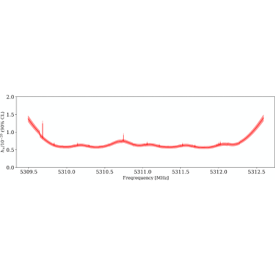 Figure 8