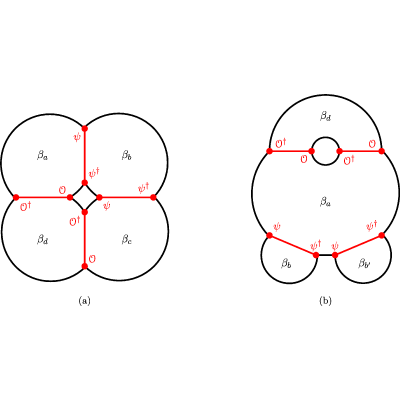 Figure 8