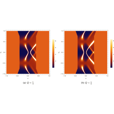 Figure 8