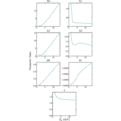 Figure 8