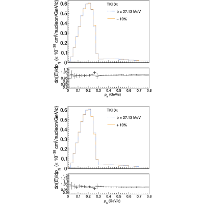 Figure 20