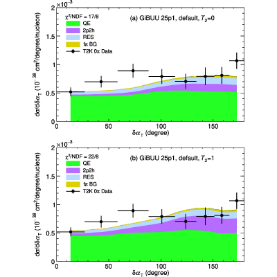 Figure 25