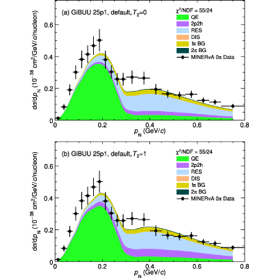 Figure 24