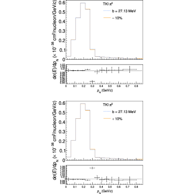 Figure 21