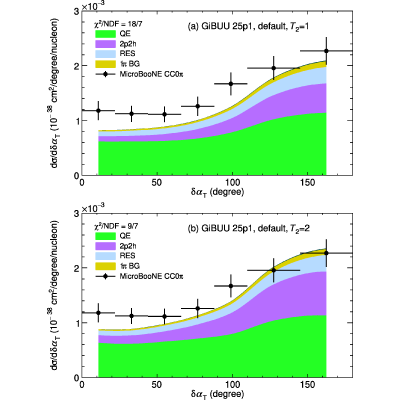 Figure 26