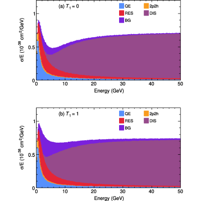Figure 22