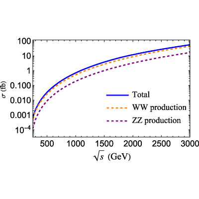 Figure 17