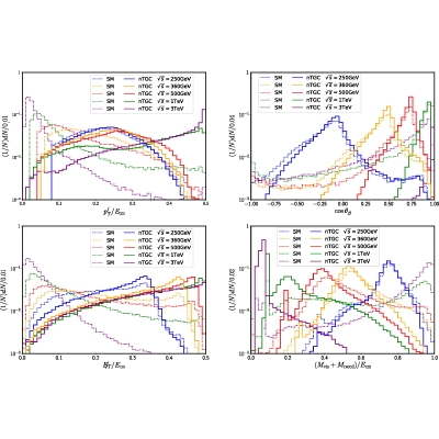 Figure 23
