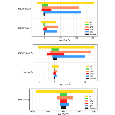 Figure 25