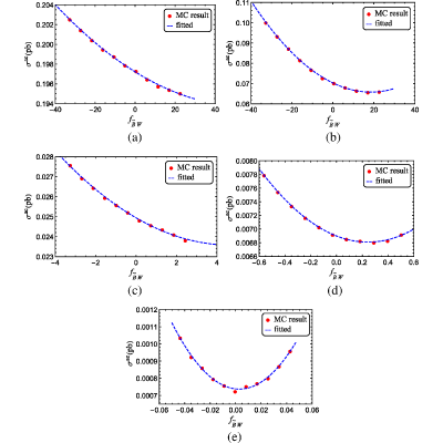Figure 24