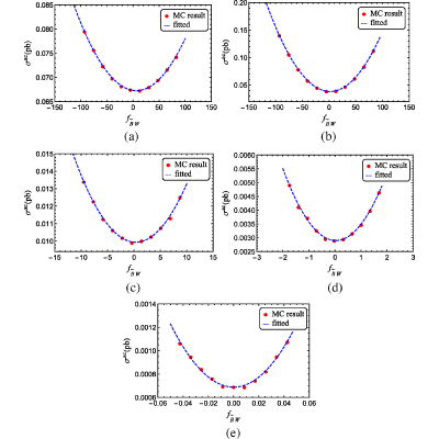 Figure 20