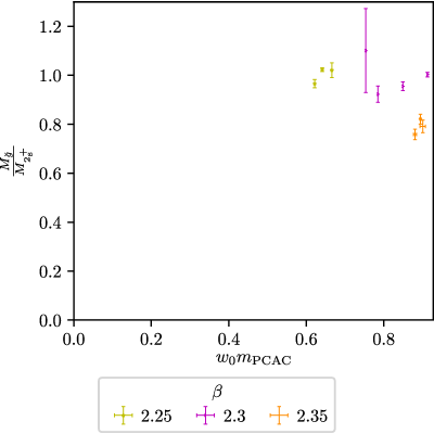 Figure 24