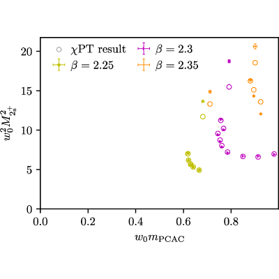 Figure 30