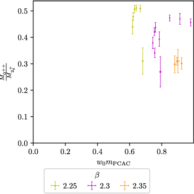 Figure 23