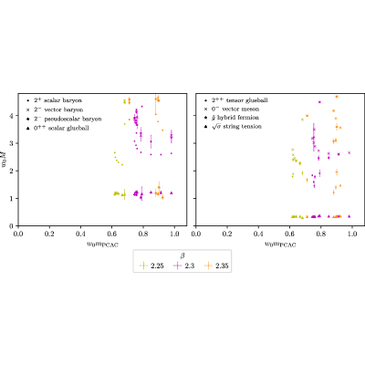 Figure 20