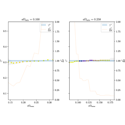 Figure 27