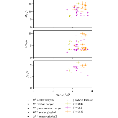 Figure 22