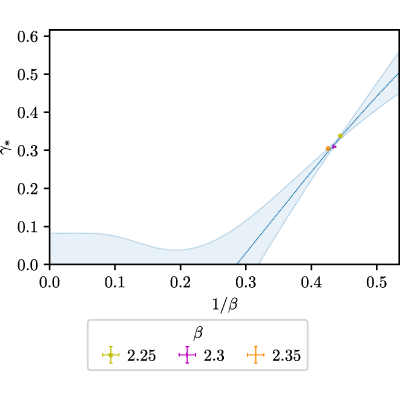 Figure 28