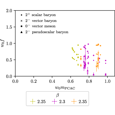 Figure 21