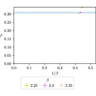 Figure 29