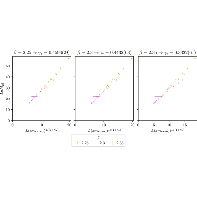 Figure 25