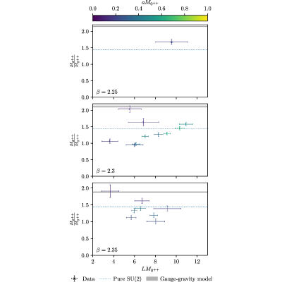 Figure 31