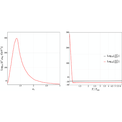 Figure 13
