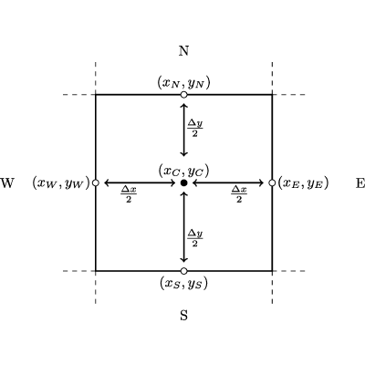 Figure 25