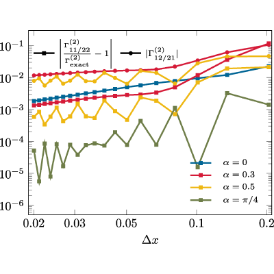 Figure 17