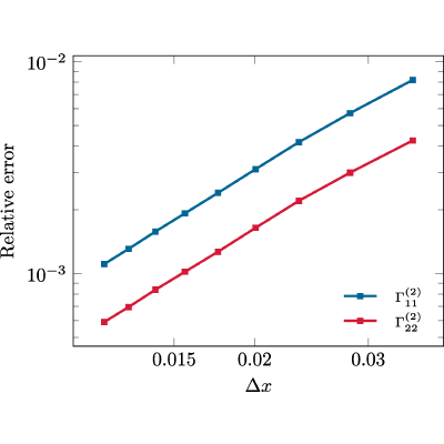 Figure 18