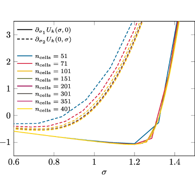 Figure 24