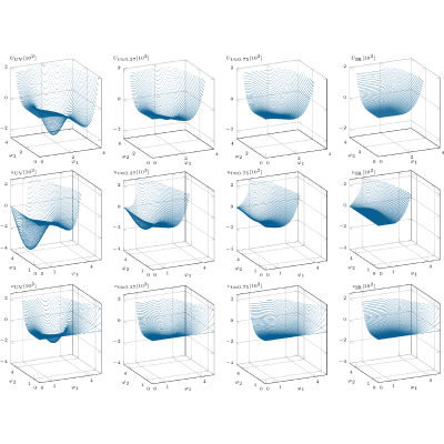 Figure 22