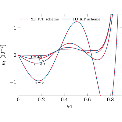 Figure 20