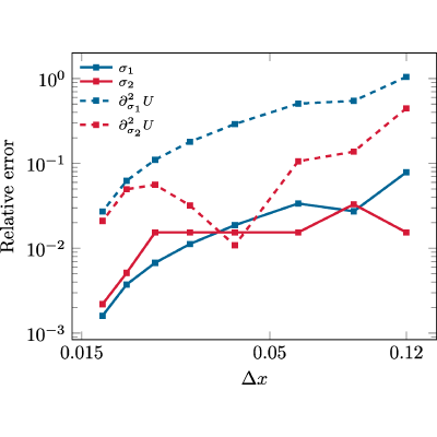 Figure 23