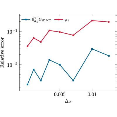 Figure 21