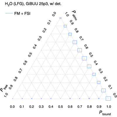 Figure 23