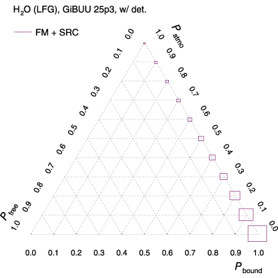 Figure 22
