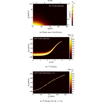 Figure 24