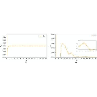 Figure 19