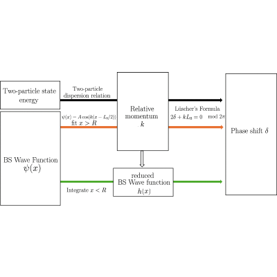 Figure 17