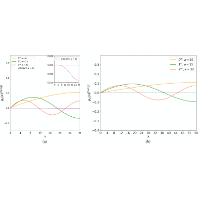 Figure 16