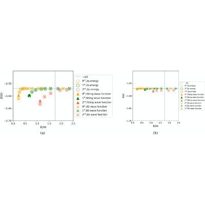 Figure 20