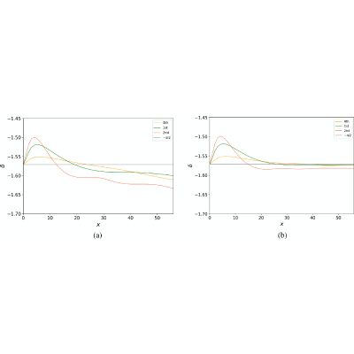 Figure 21