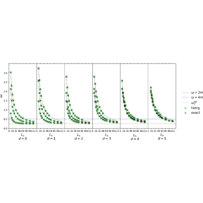 Figure 22