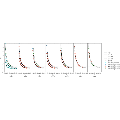 Figure 23