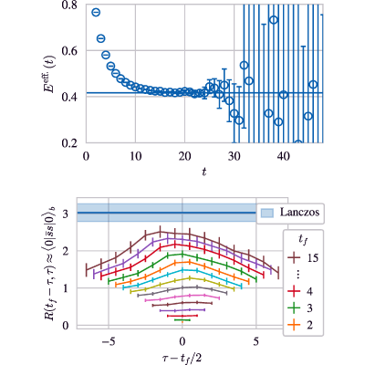 Figure 21