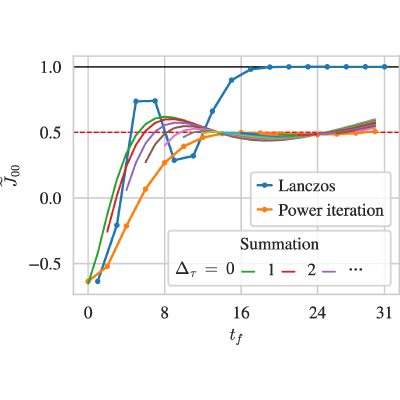 Figure 16